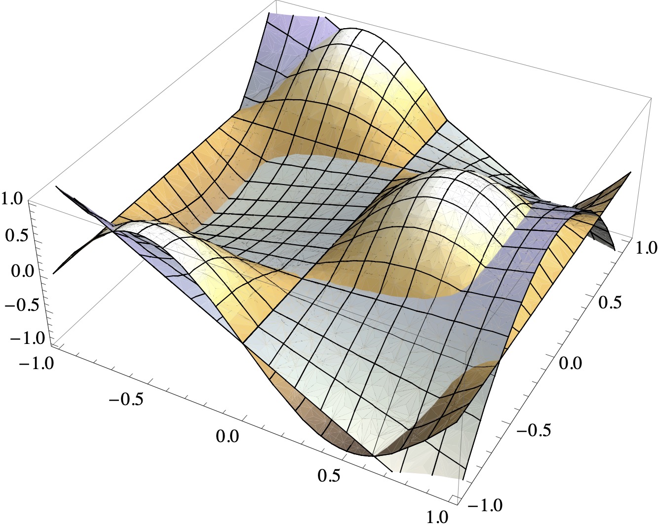 L2_approximation