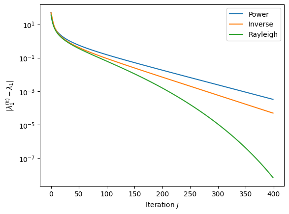 eigenvalue_comparison