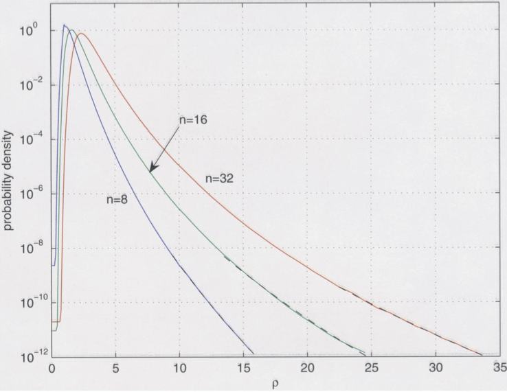 Growth factors