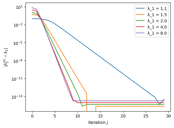 inverse_iteration