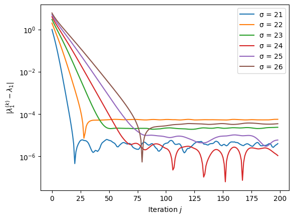 inverse_iteration_Wilkinson