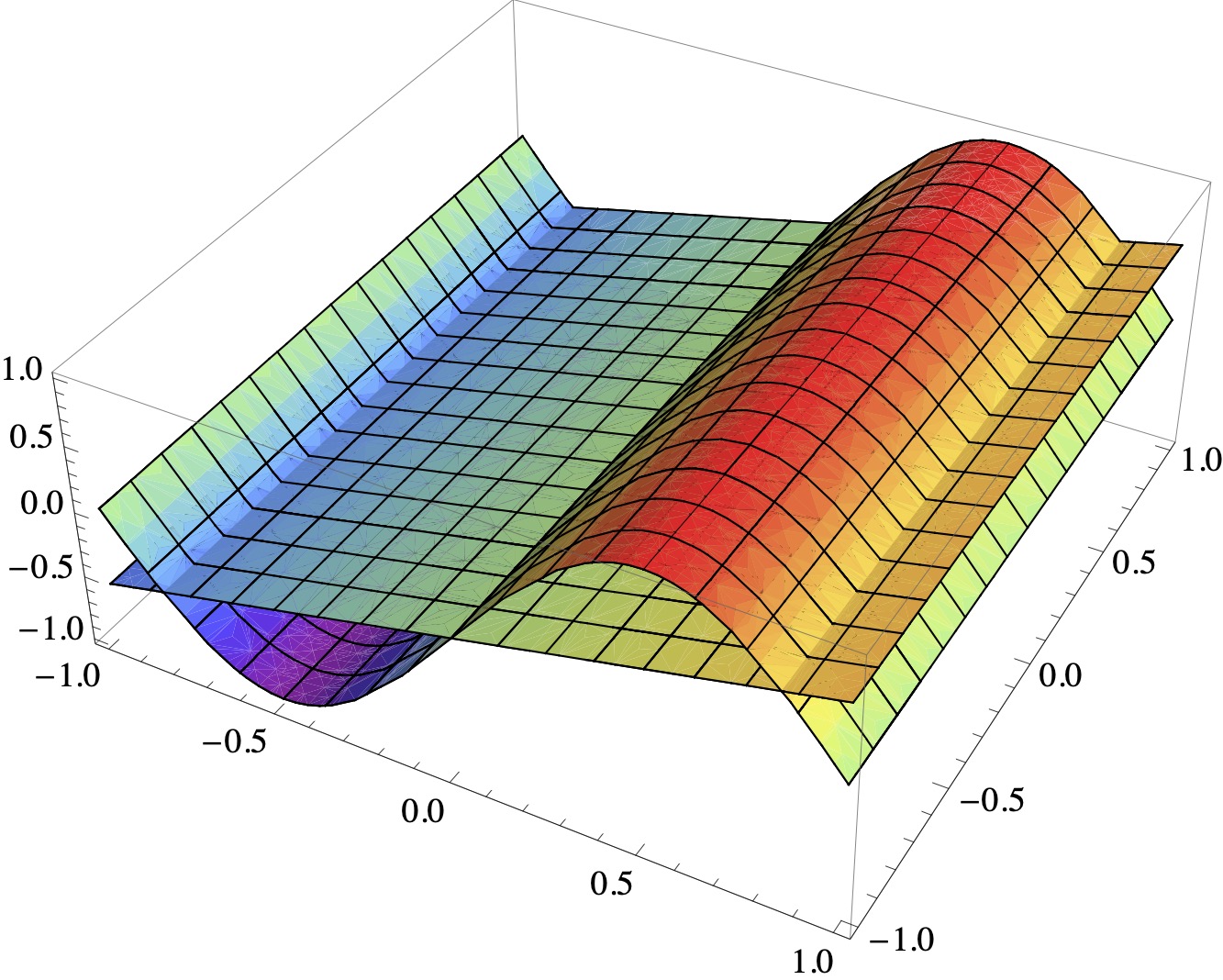 orthogonal_approximation