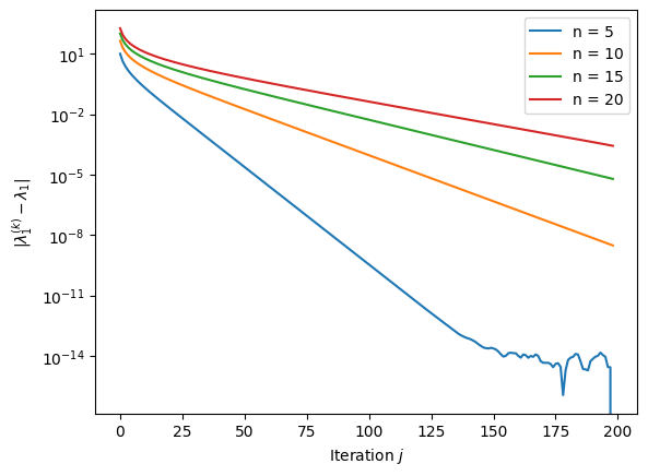 power_method_Wilkinson